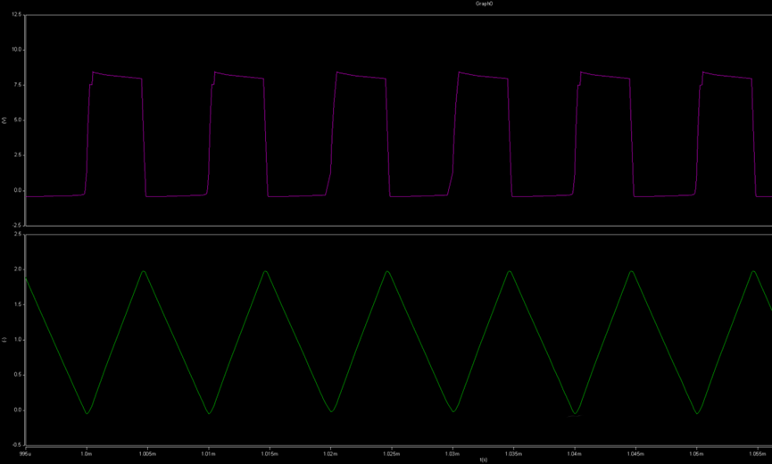 開關電源的工作模式CCM、BCM、DCM