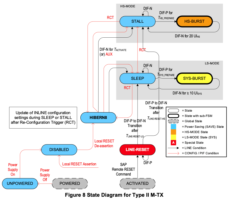 【車內(nèi)消費類接口測試】泰克助力MIPI總線技術的測試與多場景應用
