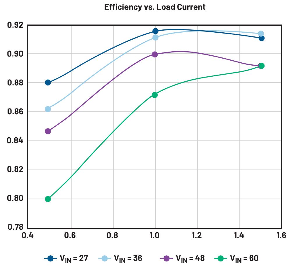 二次整流電路設(shè)計難點解析