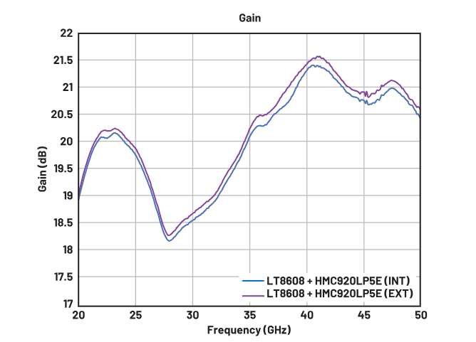 偏置時(shí)序全解析：避免pHEMT射頻放大器損壞的關(guān)鍵技巧