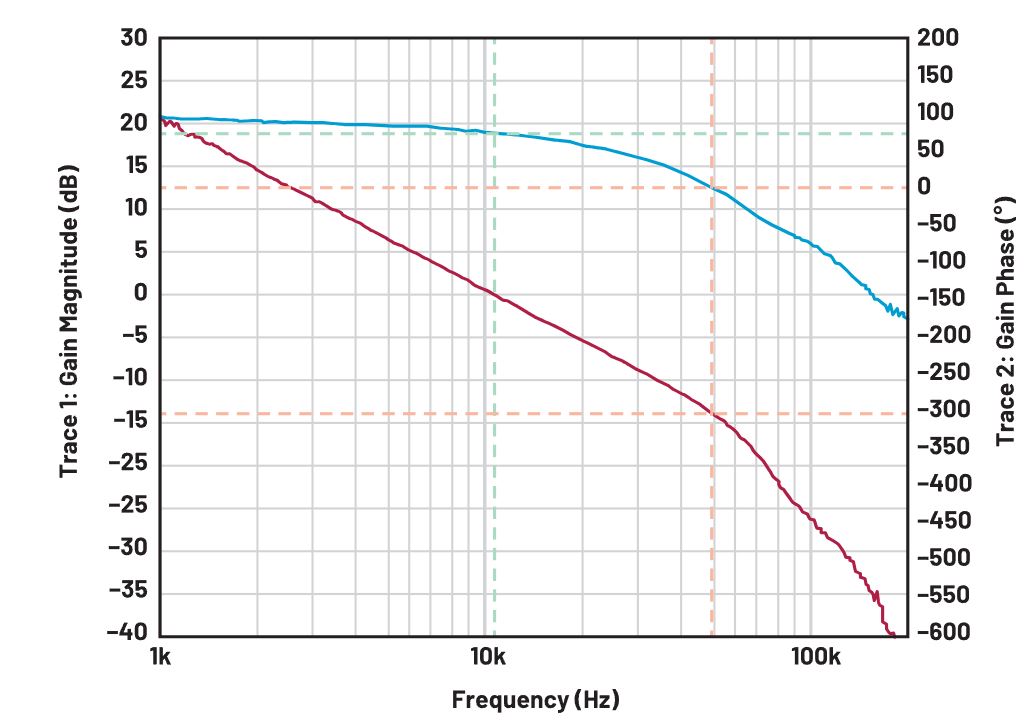 二次整流電路設(shè)計難點解析