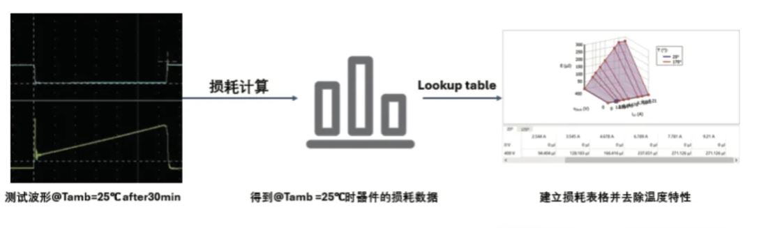 能效升級新引擎！拆解IGBT的三大技術(shù)優(yōu)勢