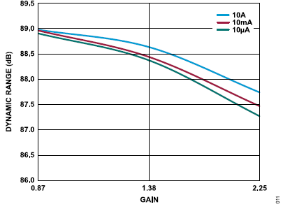 搞定電路設(shè)計(jì)之高精度、寬帶寬電流測(cè)量信號(hào)鏈