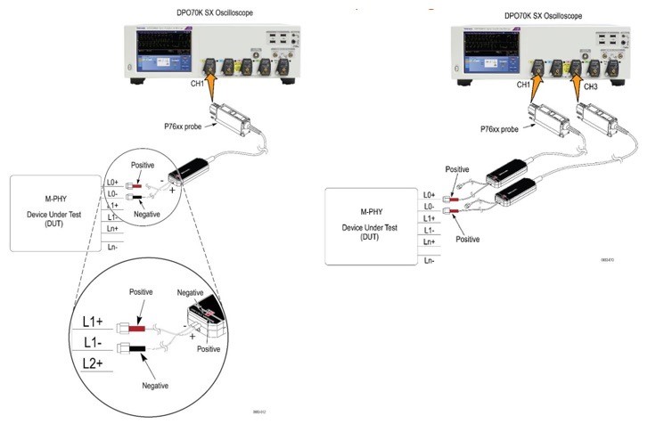 【車內(nèi)消費類接口測試】泰克助力MIPI總線技術的測試與多場景應用