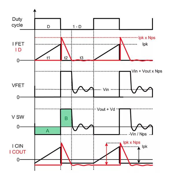如何實現(xiàn)最佳的DCM反激式轉(zhuǎn)換器設計？