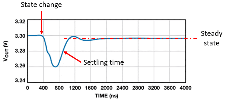 詳解時(shí)域瞬態(tài)分析技術(shù) 詳解時(shí)域瞬態(tài)分析技術(shù)