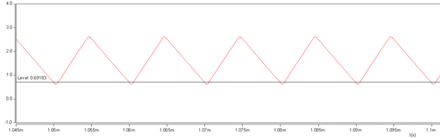 開關電源的工作模式CCM、BCM、DCM