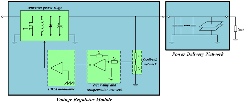 【泰享實測之水哥秘笈】： 電源測試的人間煙火，深入淺出談環(huán)路響應測試！