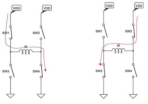 使用互補PWM、擊穿和死區(qū)時間的 H 橋直流電機控制