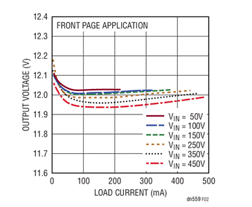 560V輸入、無(wú)光隔離反激式轉(zhuǎn)換器