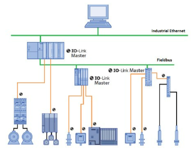 無需更換/拆除設備，這個直接將智能帶入邊緣的技術是？