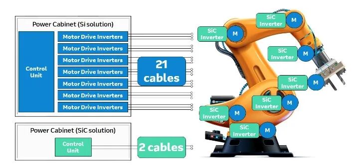 SiC優(yōu)勢(shì)、應(yīng)用及加速向脫碳方向發(fā)展
