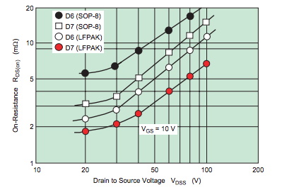 功率 MOSFET、其電氣特性定義