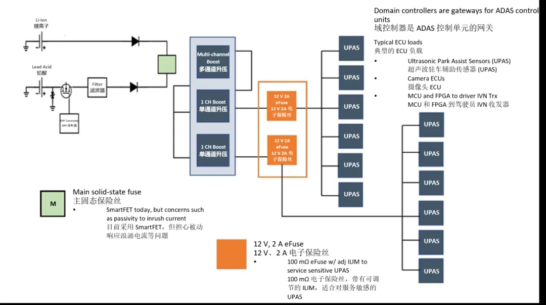 汽車控制器中更智能的電路保護(hù)？試試eFuse