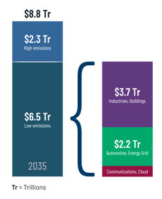 能源、清潔科技和可持續(xù)發(fā)展的未來