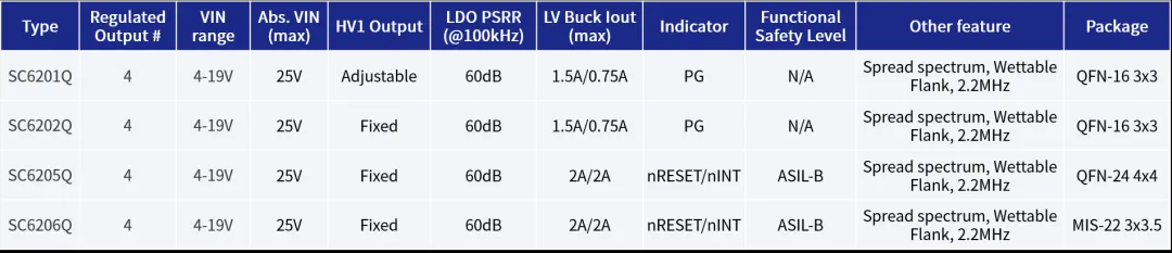全民智駕熱潮下，ADAS系統(tǒng)對(duì)電源芯片的四大需求