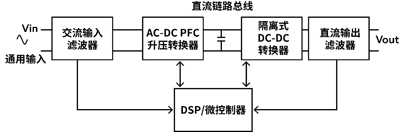 拓撲優(yōu)化：解鎖電池供電設備高效設計密碼