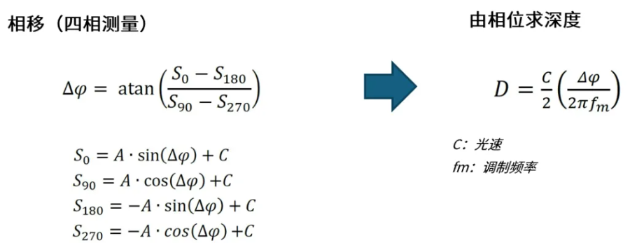 超越視距極限！安森美iToF技術(shù)開(kāi)啟深度感知新紀(jì)元