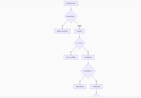 振蕩電路不起振怎么辦？專家教你步步排查