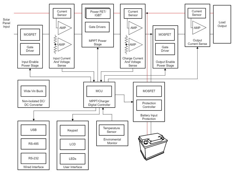 光伏充電控制器升級(jí)首選？TI GaN 的高效小型化低成本之道