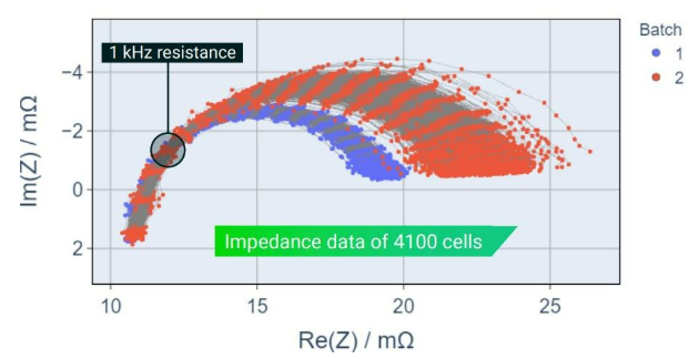 電池阻抗譜（EIS）如何精準(zhǔn)量化電芯的“體質(zhì)”好壞？