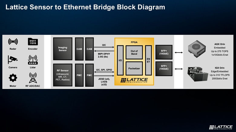 FPGA如何成為邊緣計算的“終極連接器”與“加速引擎”？