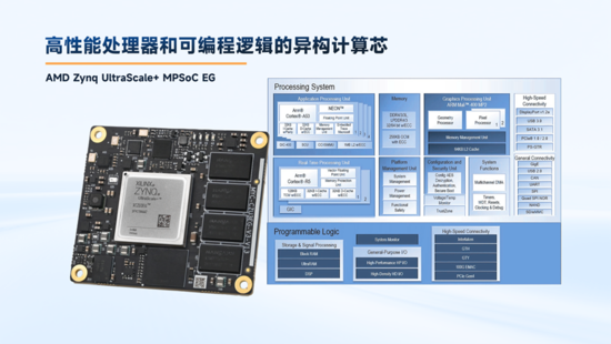 異構(gòu)計(jì)算新力量！米爾推出基于AMD MPSoC的高性能異構(gòu)計(jì)算平臺