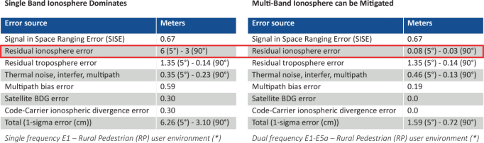 如何確保關(guān)鍵基礎(chǔ)設(shè)施精確授時與同步的彈性、冗余和安全性