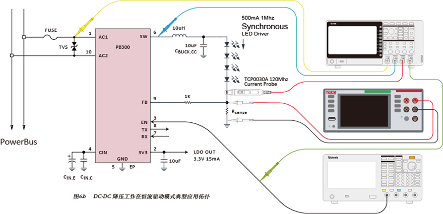 如何使用示波器、AFG和萬用表測試LED 驅(qū)動器的調(diào)光線性度？