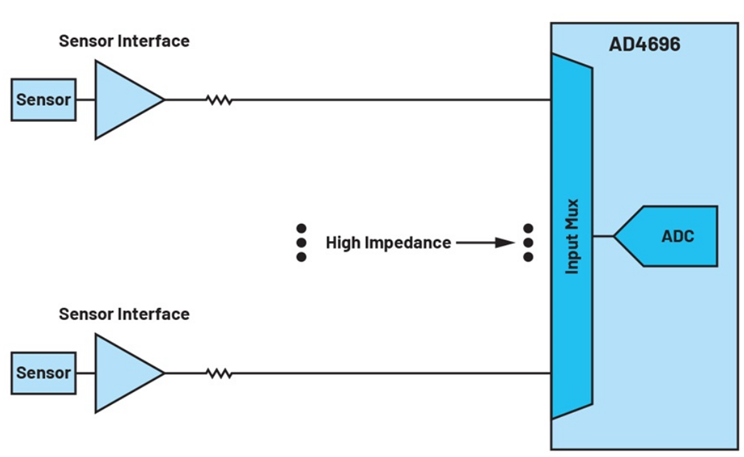 如何利用輸入高阻技術(shù)來降低解決方案的功耗并減小尺寸？
