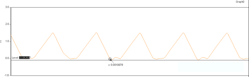 開關電源的工作模式CCM、BCM、DCM