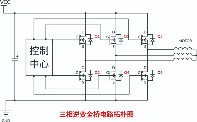 RS瑞森半導(dǎo)體500V高壓MOS在高速吹風機上的應(yīng)用