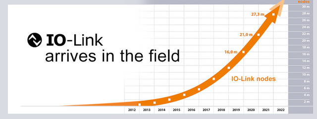 無需更換/拆除設備，這個直接將智能帶入邊緣的技術是？