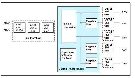 板載電源：定制還是標(biāo)準(zhǔn)？