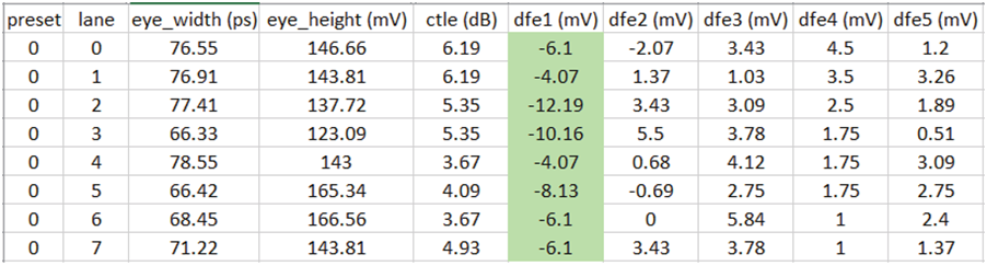 如何高效完成PCIe板卡來料篩選和互操作調(diào)試？