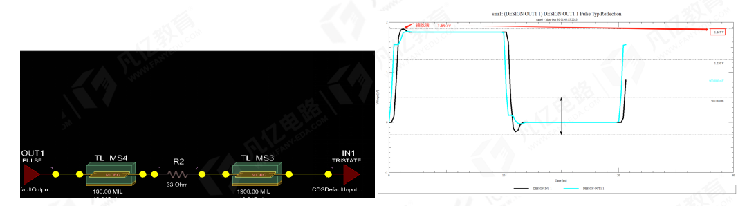 傳輸線在阻抗匹配時串聯端接電阻為什么要靠近發(fā)送端