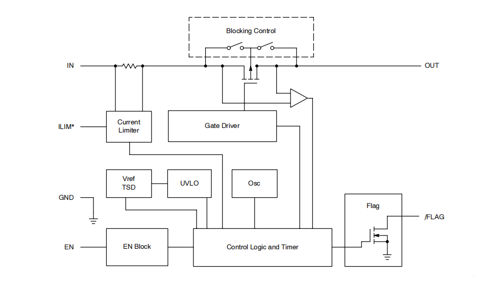 過流保護的電路方案——限制的電流1A是怎么來的？