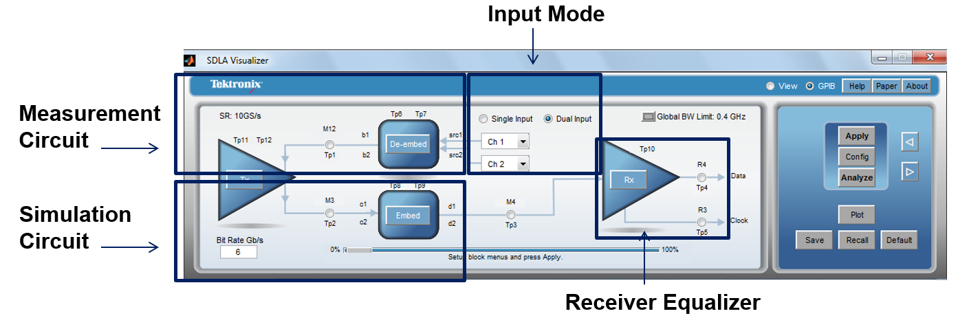 【做信號(hào)鏈，你需要了解的高速信號(hào)知識(shí)（三）】高速的挑戰(zhàn) – 傳輸鏈路的損耗和均衡