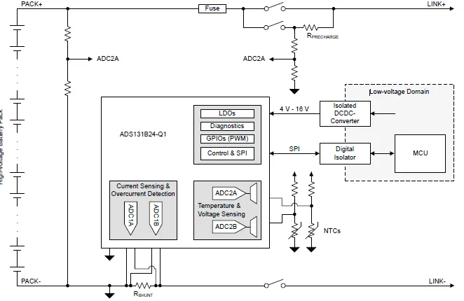 如何找到一款更適合高壓BMS解決方案？