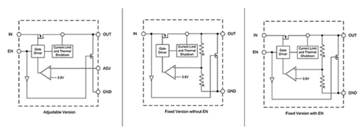 LDO穩(wěn)壓器核心知識(shí)點(diǎn)全解析：掌握這些，你就是專(zhuān)家！