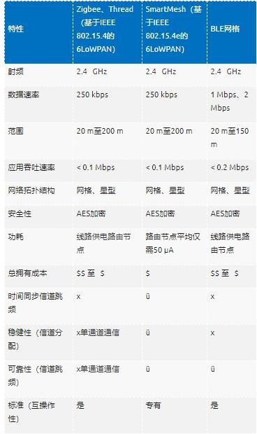 智能無線工業(yè)傳感器設(shè)計完全指南