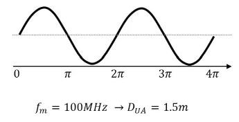 超越視距極限！安森美iToF技術(shù)開(kāi)啟深度感知新紀(jì)元