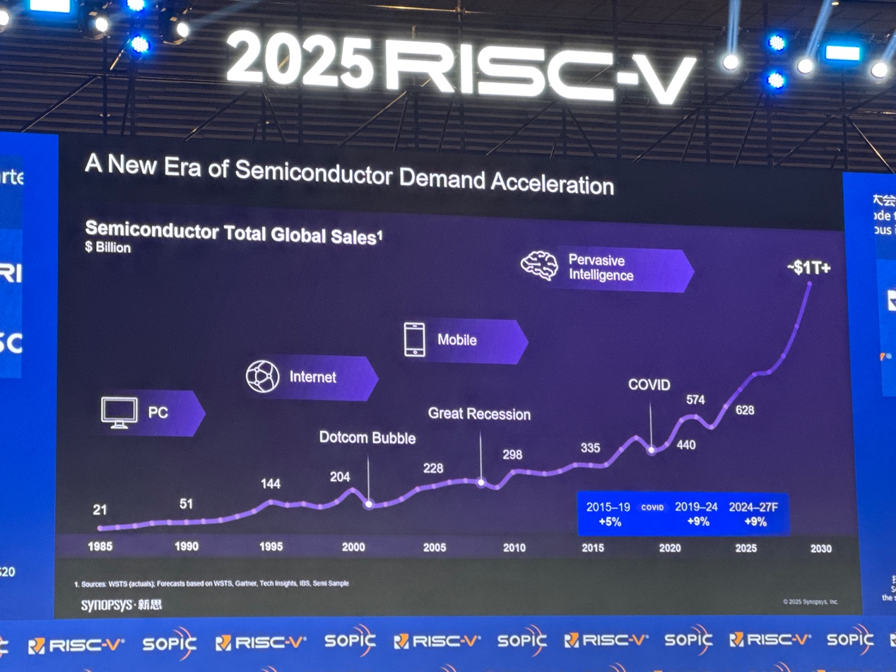 新思科技：通過(guò)EDA和IP助力中國(guó)RISC-V發(fā)展