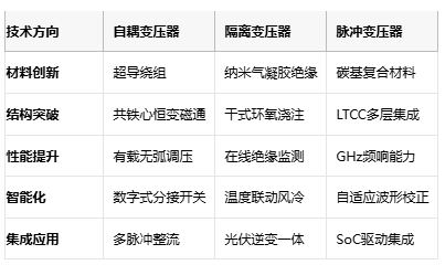 電磁拓?fù)涞娜N路徑：自耦、隔離與脈沖變壓器核心技術(shù)解密