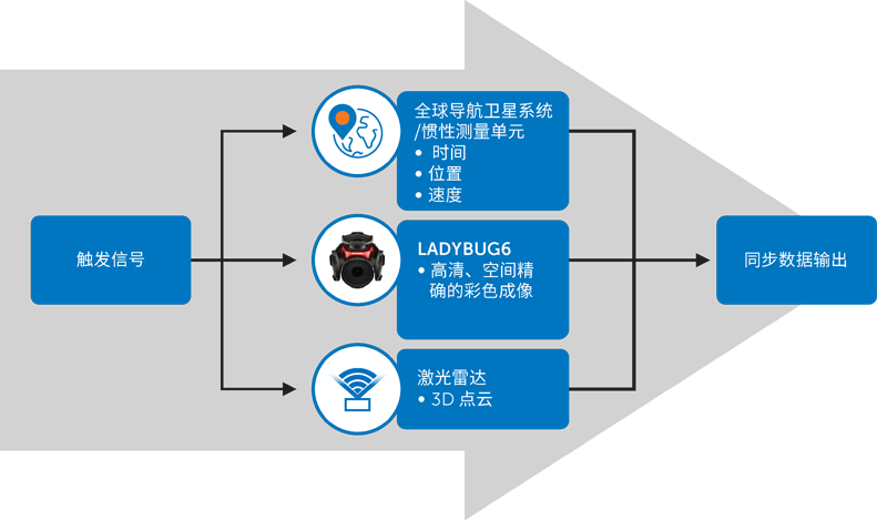 超越分辨率！解鎖移動(dòng)測(cè)繪相機(jī)系統(tǒng)的關(guān)鍵密碼
