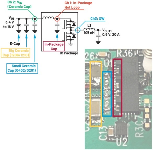 破解算力功耗墻：先進(jìn)處理器低壓大電流供電設(shè)計(jì)全指南