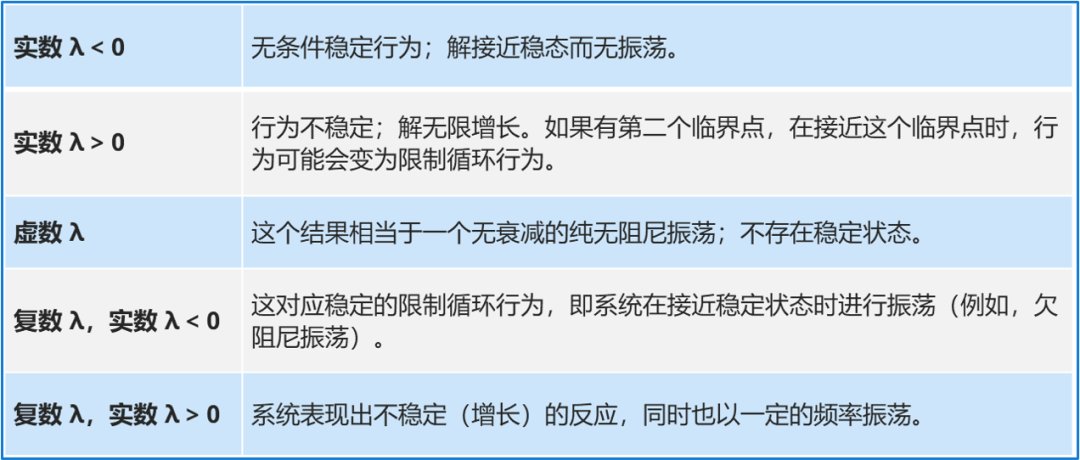 詳解時(shí)域瞬態(tài)分析技術(shù) 詳解時(shí)域瞬態(tài)分析技術(shù)