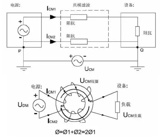 電源線噪聲：共模干擾、差模干擾