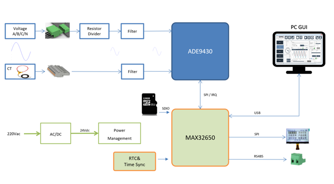 要測(cè)量和分析電能穩(wěn)態(tài)及瞬態(tài)數(shù)據(jù)？世健的電能質(zhì)量分析儀小型導(dǎo)軌表方案恰如所需！