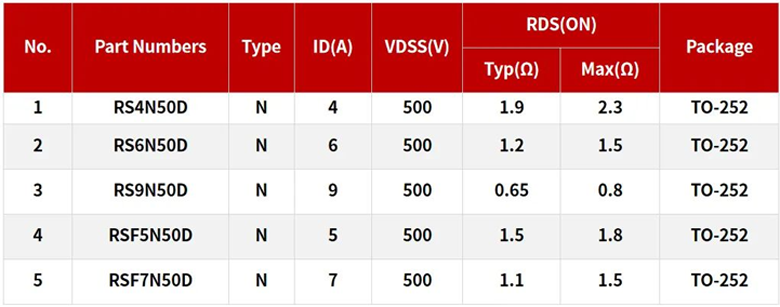 RS瑞森半導(dǎo)體500V高壓MOS在高速吹風機上的應(yīng)用